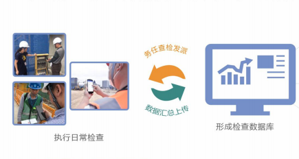 強化各方責(zé)任